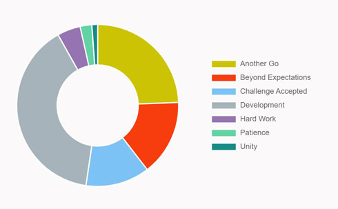 Premium Data Insights